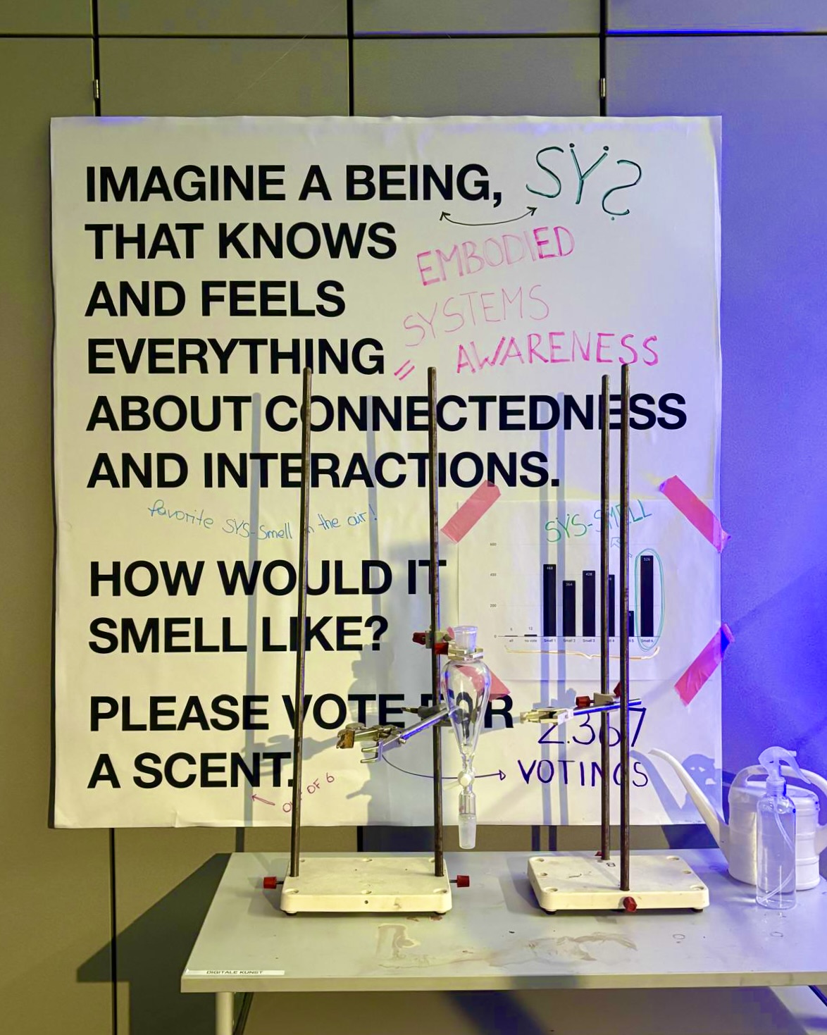 Olfactory Futures Lab setup